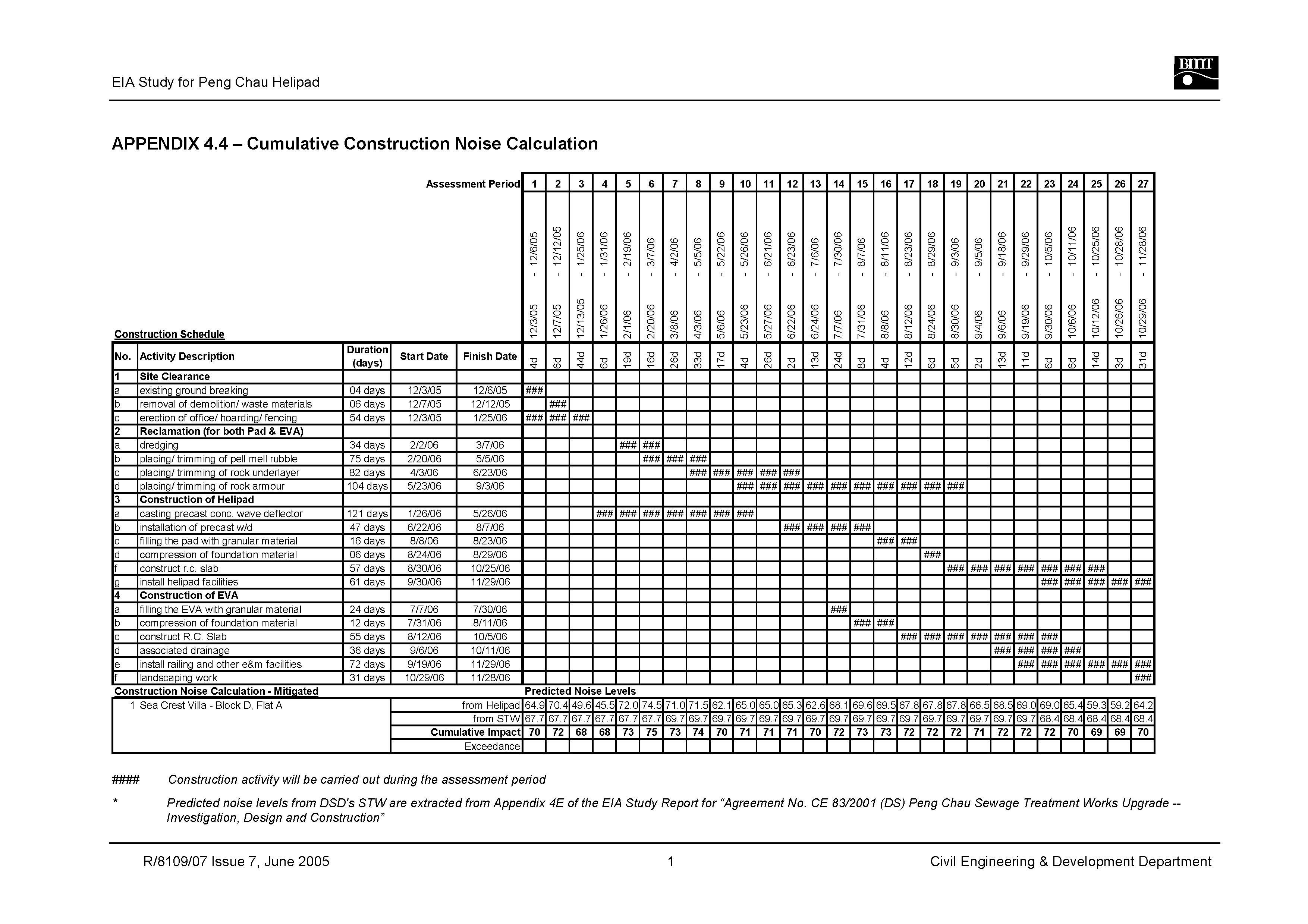 Noise survey report template